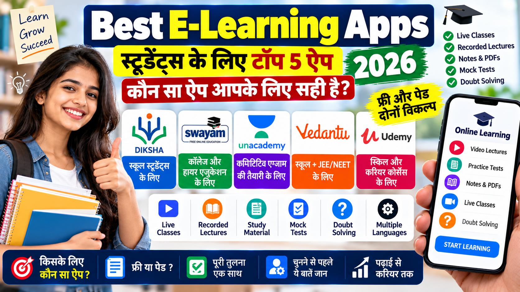 Best E Learning Apps