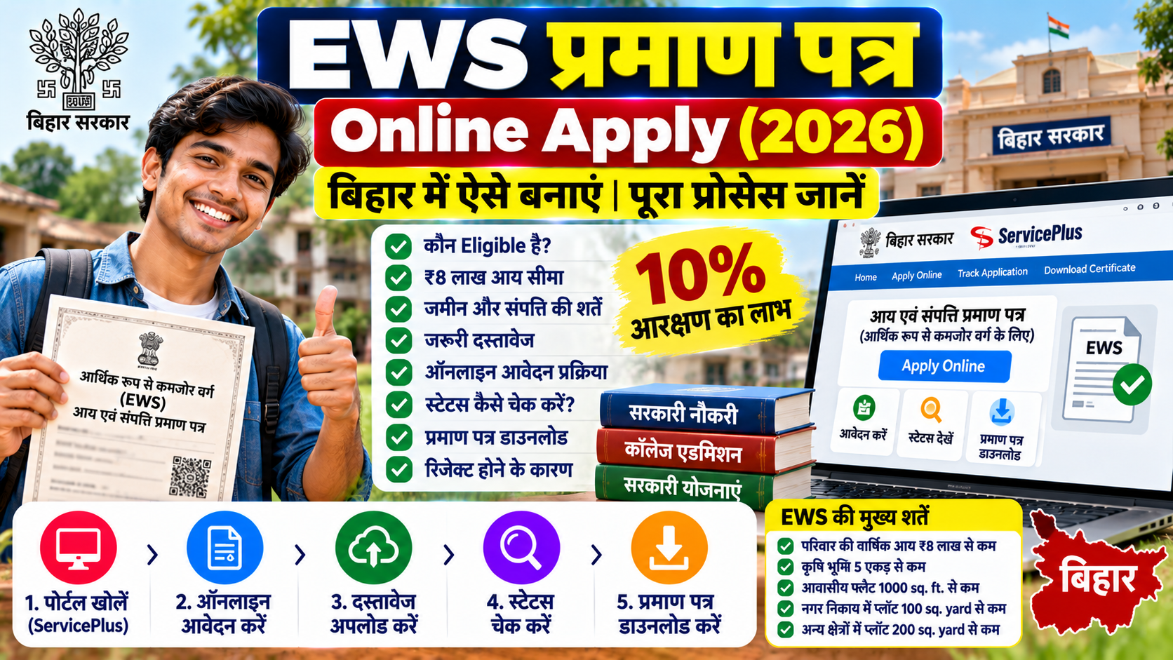EWS Praman Patra Online Apply