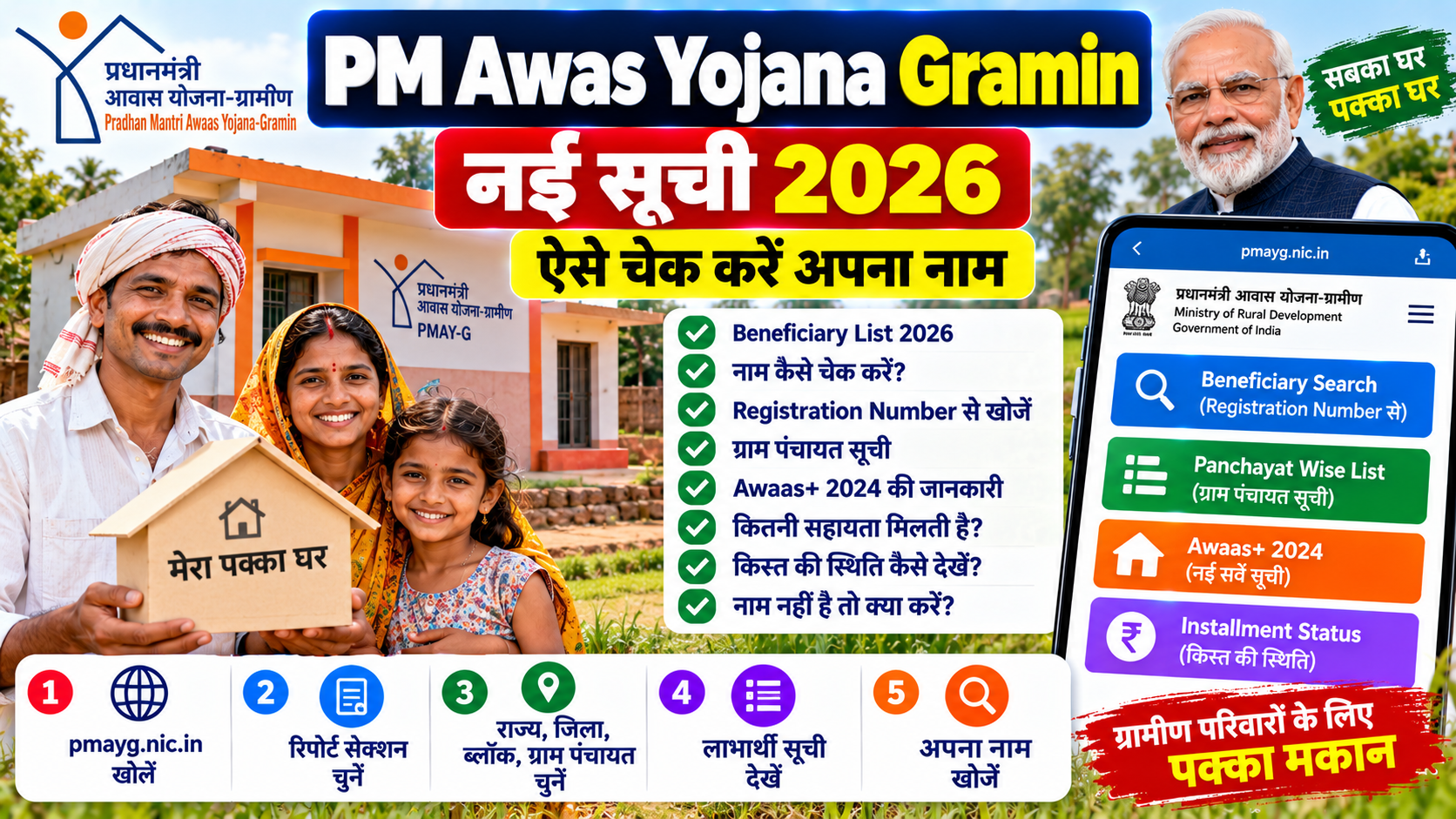PM Awas Yojana Gramin List 2026