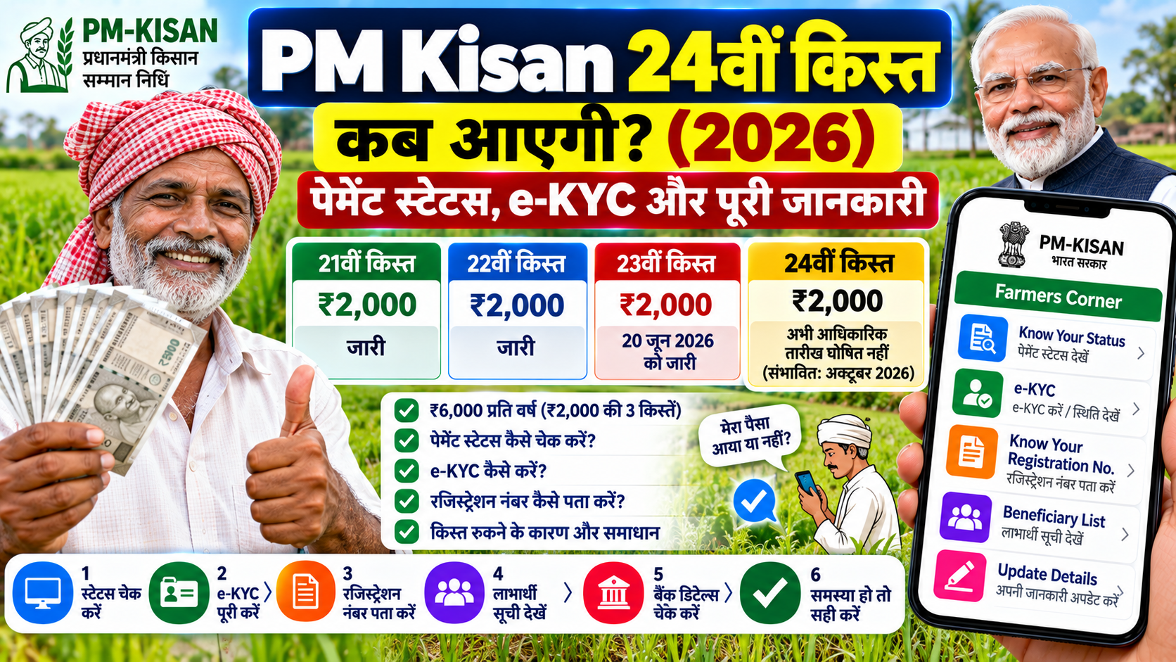 PM Kisan 24th Installment Date 2026