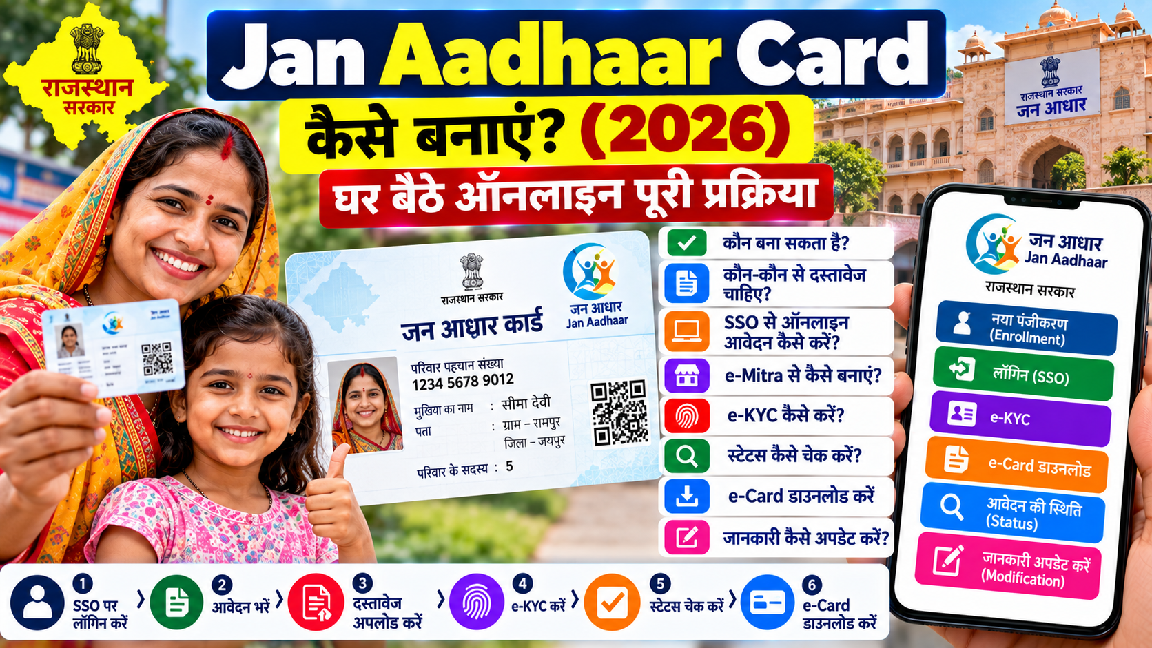 Jan Aadhaar Card Kaise Banaye