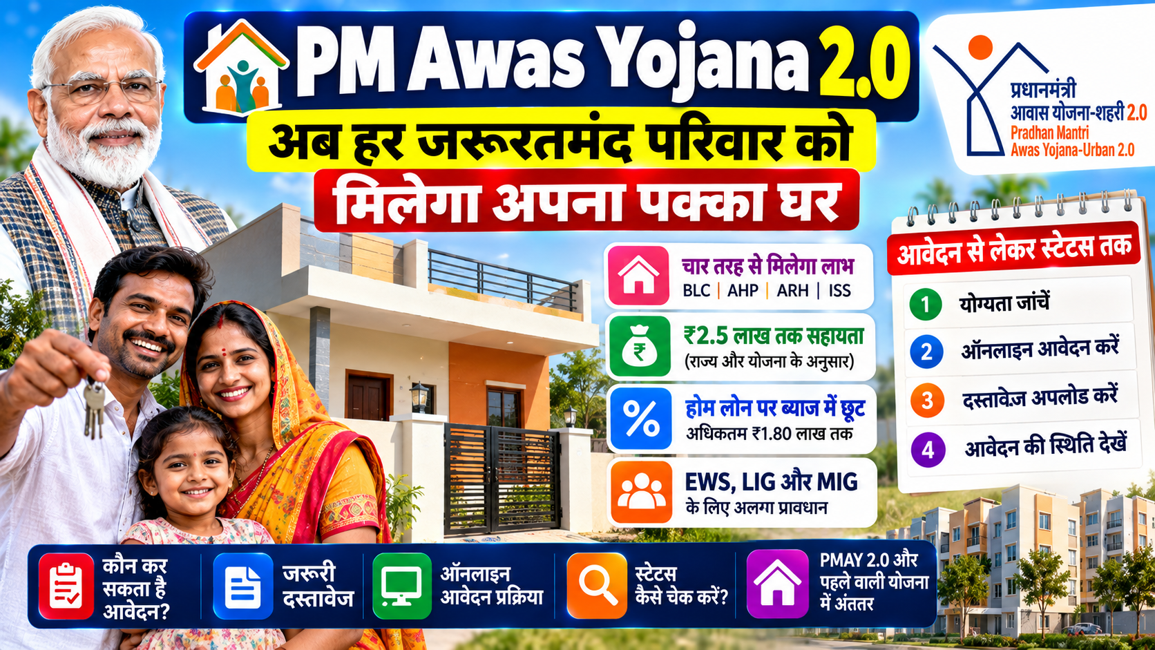 PM Awas Yojana 2.0