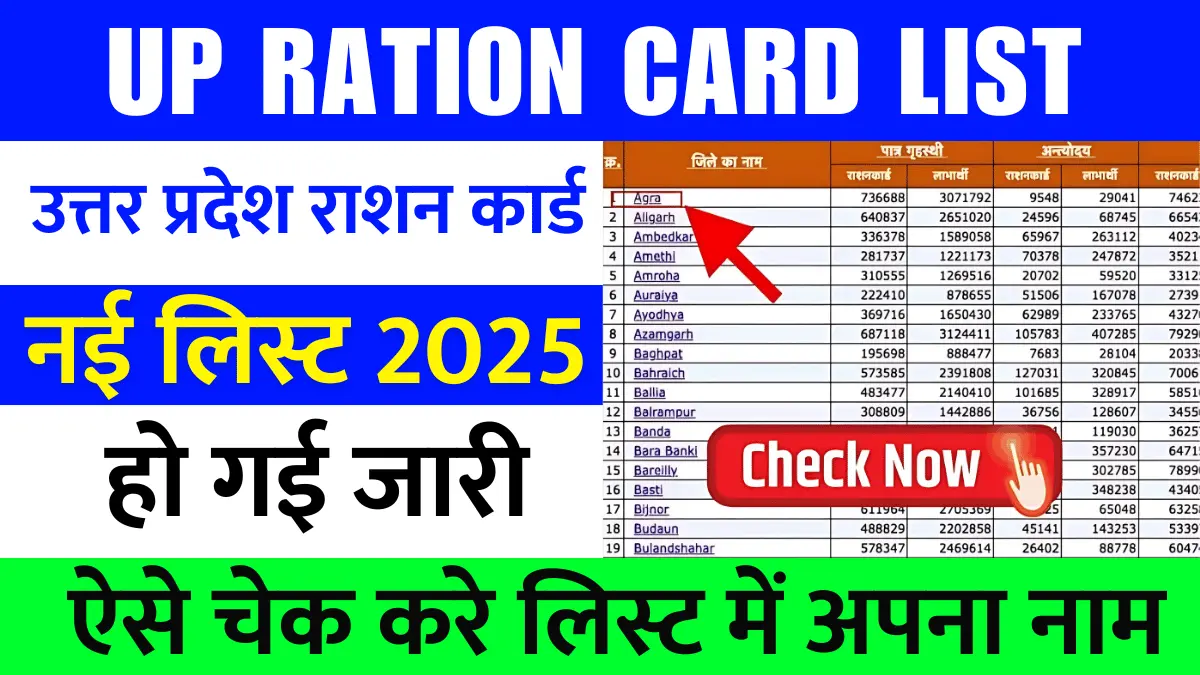 https://rahulknews.com/up-ration-card-list-2025/